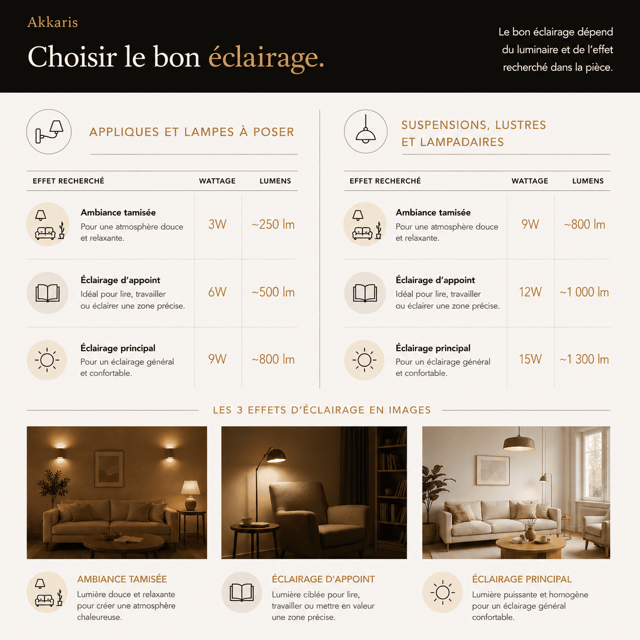 Ampoule LED E14 | Rendu naturel & longue durée 50000 h