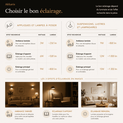 Ampoule LED E14 | Rendu naturel & longue durée 50000 h