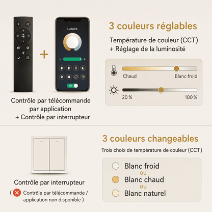 Suspension salle à manger, lustre LED moderne, multi-spots orientables | Salon, cuisine, intérieur urbain